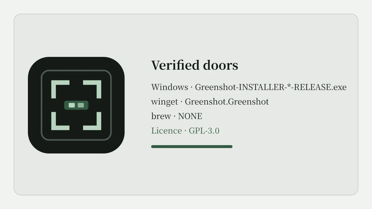 Shutter-corner panel listing Windows RELEASE.exe, verified winget, brew NONE, and GPL-3.0 doors.